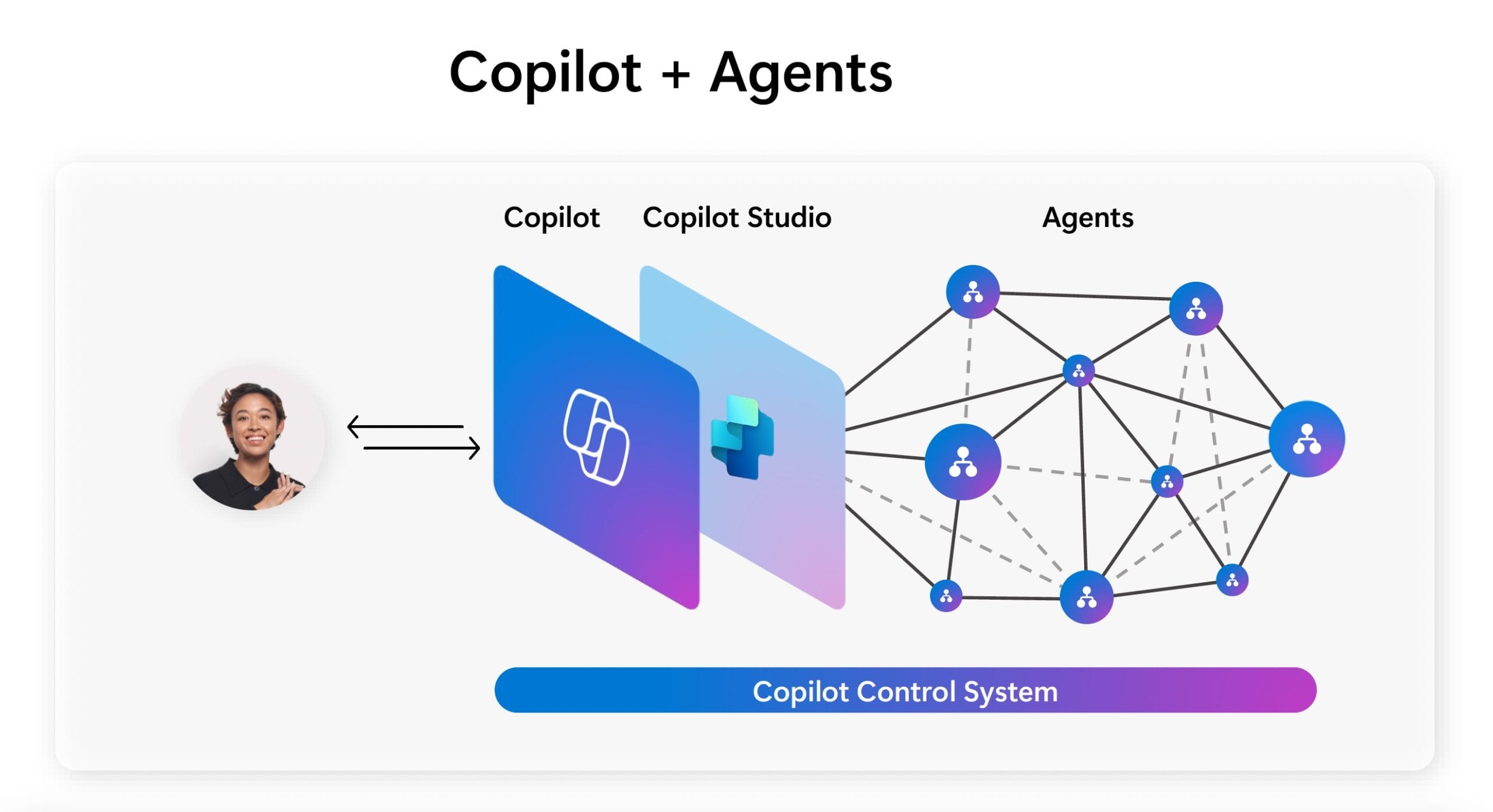 Quelles sont les dernières nouvelles de Copilot, et particulièrement en Suisse ?